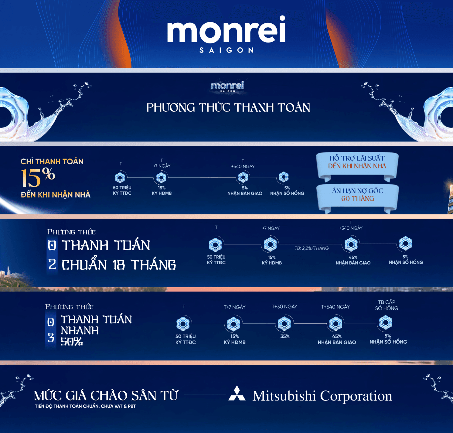 Monrei Hero Banner